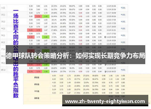 德甲球队转会策略分析:如何实现长期竞争力布局 德甲球队转会策略分析:如何实现长期竞争力布局
